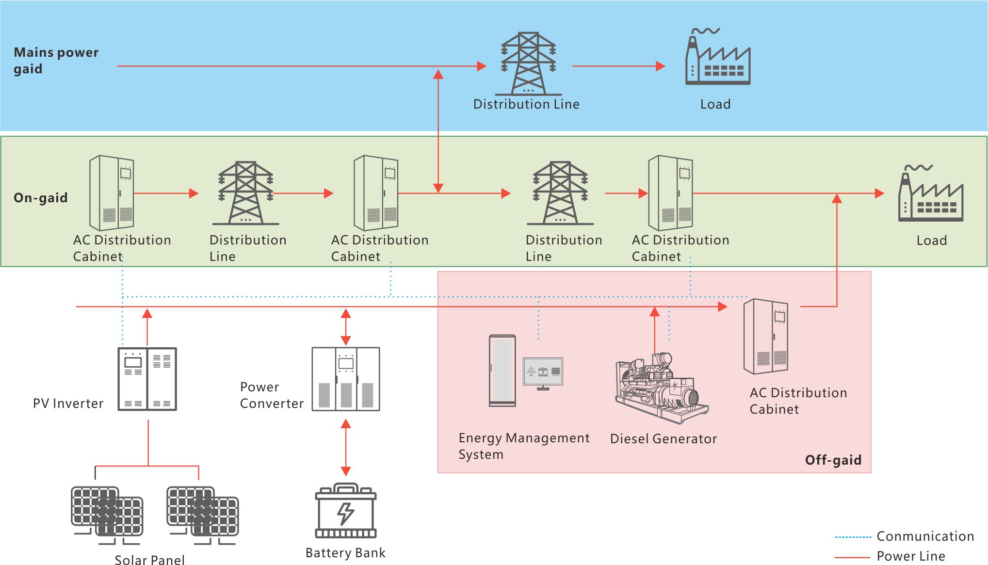 尊龙凯时 - 人生就是搏!